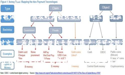   如何将TP钱包中的数字货币出售兑换成现金？ / 

 guanjianci TP钱包, 数字货币, 出售, 兑换成现金, 加密货币 /guanjianci 

理解TP钱包与数字货币的基本概念
在开始讨论如何将TP钱包中的数字货币出售兑换成现金之前，我们首先需要了解TP钱包及其背后的数字货币。TP钱包是一个支持多种加密货币的钱包应用，用户可以在其中存储、发送和接收加密资产。现代的金融科技也让数字货币变得越来越流行，吸引了大量用户通过各种方式进行投资。

数字货币，特别是加密货币，不同于传统货币。它们通常基于区块链技术，具有去中心化的特性。这意味着没有中央银行或政府的控制，所有交易记录都在区块链上公开可查。因此，加密货币的价值波动较大，可能在短时间内大幅上涨或下跌。

为何要将数字货币兑换成现金？
对于许多数字货币投资者而言，持有加密货币的主要原因在于其潜在的升值空间。然而，当市场情况不佳或者用户急需流动资金时，将这些资产转化为现金就变得十分重要。出售数字货币可帮助用户实现盈利，或者在紧急情况下满足资金需求。

出售TP钱包中的数字货币的基本步骤
下面，我们就来详细讨论如何将TP钱包中的数字货币出售并兑换成现金。这个过程通常包含几个关键步骤：挑选交易所、转移资产、出售数字货币及提取现金。

选择合适的交易所
选择一个可靠的交易所是整个过程的第一步。市面上有很多交易平台，例如币安、火币网、Kraken等。在选择交易所时，您需要考虑一些关键因素，如交易费用、安全性、用户体验和支持的数字货币种类。

例如，某些交易所可能会收取较高的交易费用，这对短期内频繁交易的用户来说可能会造成一定的经济负担。与此同时，您还需要检查这些平台是否在您的国家或地区提供服务以确保交易的顺利进行。

转移您的资产到交易所
一旦您选择了合适的交易所，接下来就需要将TP钱包中的数字货币转移到这个交易所。大多数交易所提供相应的充值地址，您需要在TP钱包中找到对应的转账功能，将您的数字货币转至交易所的指定地址。

在转移过程中，需要特别注意确认您转移的网络类型（如Ethereum或Tron）是否和目标地址相匹配。此外，转账通常会涉及一定的手续费，建议在转账前了解这些细节。

出售您的数字货币
资产顺利抵达交易所后，您可以在交易平台上选择出售数字货币。几乎所有的交易所都会提供现货交易和限价交易等多种方式，用户可以根据市场动态选择合适的出售策略。

比如，如果您预期价格会上扬，可以选择限价订单，以便在达到目标价格时自动出售；而如果您需要快速变现，则可以选择现货交易，通常在市场价格范围内即刻成交。

提取现金的步骤
数字货币成功售出之后，接下来就是将资金提现为现金的环节，可能有多种方式。例如，您可以选择将资金提取到银行卡、支付平台，或进行其他形式的提现。这个过程的具体操作会因为交易所的不同而有所差异。

通常，交易所要求您完成身份验证，以确保资金安全。在完成这些步骤后，您可以选择提现选项，设定提现金额并确认操作。通常，这笔资金会在一个清晰的时间框架内转入您的银行账户或支付平台。

考虑要素和风险管理
在出售数字货币的过程中，有很多需要考虑的要素和潜在风险。例如，市场波动极大，您可能在转移资产和出售期间面临价格的急剧变化。此时，平衡持有和出售的时机显得尤为重要。

您还需要警惕加密货币市场的安全问题，尽量避免在非官方或不安全的网络环境中进行交易。此外，确保使用强密码和双重验证功能来保护您的账户安全。

个人经验与建议
在进行数字货币交易时，我发现了解市场动态和交易技巧非常重要。在进行出售前，我通常会每周或每天留意市场新闻和价格走势，以判断何时是最合适的出售时机。

此外，定期回顾自己的投资组合和风险偏好也是非常必要的。有时候，持有数字货币的期望回报可能会被市场的极大波动所抵消，这时候及时止损或选择适时出售就显得至关重要。

总结
总而言之，将TP钱包中的数字货币出售并兑换成现金并不是一个复杂的过程。只需选择合适的交易所，安全地转移资产，适时出售，再将资金提取至银行账户，便可实现资产的变现。

然而，用户在进行此类交易时需时刻关注市场动态，合理评估风险，并采取安全措施保护个人资产。同时，我鼓励大家在交易过程中积累经验，不断提升自己的投资技能，才能最终实现财富增值的目标。