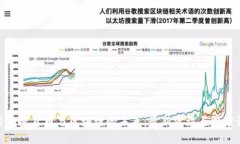 探索加密货币与区块链的未来：最新资讯与深度