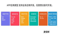 加密货币售卖的最佳对象：深入了解市场需求及