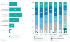 如何有效管理和使用TP钱包中的5000 USDT以获得最大