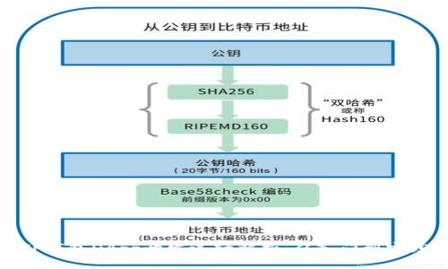 TP钱包DApp开发逻辑解析：从入门到实践