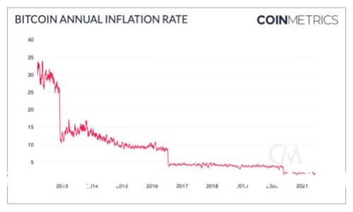 如何通过TP钱包购买SHIBMOON：详尽指南与投资建议