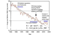 如何高效使用电脑看盘加密货币：提升交易技巧