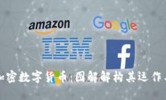 深入了解加密数字货币：图解解构其运作与投资