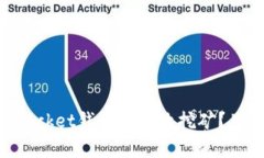 如何在TokenPocket钱包中有效挖矿？用户收益全解析