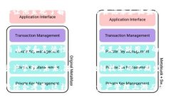 自定义钱包通常是指用户根据自己的需求和偏好