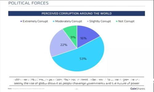 阿里巴巴进军加密货币市场：未来数字资产的掌控者？