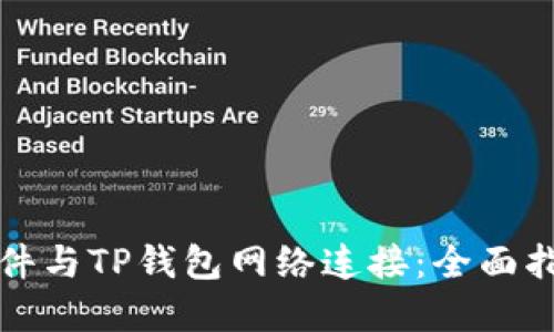 如何将看盘软件与TP钱包网络连接：全面指南与实用技巧