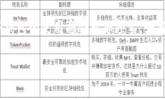  怎样彻底删除TP钱包地址？详解及注意事项 /