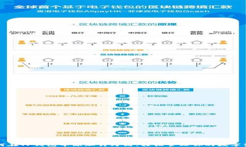 
如何在TP钱包中添加月河链，轻松管理你的数字资产