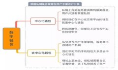 全面解析TP钱包：身份钱包的未来与用户价值