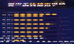 以下是您请求的内容框架：加密数字货币人民币