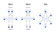 暴风加密货币：揭示区块链技术的未来与商业潜