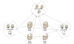 如何处理TP钱包闪兑问题：解决方案与技巧