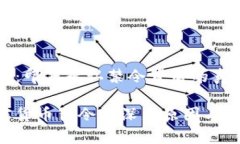 警惕加密货币：印度承认禁令背后的真相与未来
