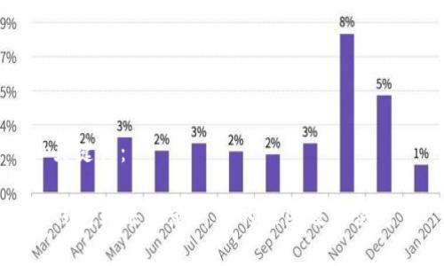 和关键词：

TP钱包转账记录消失的原因及解决方法