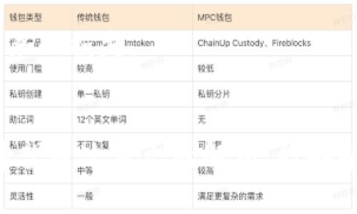   青岛加密货币老鼠仓：如何识别与防范投资风险 / 

 guanjianci 青岛, 加密货币, 老鼠仓, 投资风险, 交易策略 /guanjianci 

随着数字货币的快速发展，青岛作为沿海城市之一，吸引了大量投资者参与到加密货币的交易中。然而，在这个充满机会的市场中，一种名为“老鼠仓”的非法操作行为逐渐浮出水面，给投资者带来了重大风险。本文将详细介绍青岛加密货币老鼠仓的概念、识别方法，以及如何有效防范这一风险。此外，我们还将解答一些与老鼠仓相关的常见问题，帮助投资者提高警惕，保护自身利益。

什么是“老鼠仓”？
老鼠仓，顾名思义，它是一种隐蔽的市场操控行为。通常情况下，“老鼠仓”指的是某些投资者或交易员利用自身的内部信息或市场影响力，在尚未公开市场消息或信息之前，提前买入某种资产，待消息公开后再出售，从中获利。这种操作通常是在金融市场中被认为是非法的，因为它损害了其他投资者的利益，破坏了市场的公平性和透明度。
在加密货币市场中，老鼠仓现象同样存在。由于缺乏完善的监管体系，加密货币交易所和平台容易滋生这种操控行为。例如，某个交易平台的高管可能会在内部消息尚未公开之前，偷偷购买某种加密货币，待价格上涨后，迅速高价出售获利，而其他投资者却可能在这段时间内遭受损失。

青岛的加密货币市场现状
青岛的加密货币市场在近几年中迅速崛起。作为一个充满活力的城市，青岛的区块链和加密货币行业发展得如火如荼，从业者逐渐增多，市场开始形成一定规模。然而，随着参与人数的增加，各种风险也随之而来。其中，老鼠仓现象尤为严重，不仅影响了投资者的信心，也对市场的健康发展造成了影响。
青岛的年轻人越来越倾向于投资加密货币，将其视作资产多元化的一种手段。而加密货币的高波动性和可获利空间更吸引了大量投机者。然而，许多投资者对于市场规则的理解并不深入，容易成为老鼠仓操作的牺牲品。因此，对于加密货币市场的风险意识和防范措施的普及显得尤为重要。

如何识别老鼠仓行为？
识别老鼠仓行为并非易事，因为其隐蔽性和复杂性。以下是一些常见的识别老鼠仓行为的迹象：
ul
  listrong价格异常波动：/strong如果某种加密货币的价格在短时间内大幅波动，尤其是在某个关键消息发布前后，投资者需要警惕是否存在老鼠仓行为。/li
  listrong交易量异常增加：/strong当某个币种的交易量突然增加，尤其是在团队或公司发布重大新闻前，投资者应保持谨慎，因为这可能是内部人员提前布局的信号。/li
  listrong信息披露不透明：/strong对于一些不透明的项目，特别是在白皮书或团队成员信息不清晰的情况下，投资者必须提高警惕，因为这很可能成为老鼠仓操作的温床。/li
/ul
识别老鼠仓行为的关键在于对市场动态的敏锐观察，以及对交易数据深度的分析。投资者不仅要关注价格和交易量的变化，还要结合消息面的分析，无论是社交媒体的动态，还是市场的重大新闻，都可能是识别老鼠仓的重要线索。

如何防范老鼠仓风险？
面对老鼠仓这一复杂而隐秘的现象，投资者需要采取积极的措施进行防范。以下是一些有效的防范策略：
ul
  listrong增强学习与研究：/strong投资者应不断提升自身的市场分析能力和金融知识，理解市场的基本操作规则，尤其是对加密货币市场关注的动态变化，同时多参与相关的培训和课程。/li
  listrong选择透明度高的平台：/strong在选择加密货币交易平台时，投资者应优先考虑那些透明度高且受监管的平台，减少受到老鼠仓行为的影响。/li
  listrong多元化投资：/strong避免将所有资金集中于单一投资项目，分散投资可以在一定程度上降低风险。/li
  listrong保持警惕与谨慎：/strong一旦发现市场上某种加密货币异常波动，投资者应保持警惕，不要盲目跟风。理性分析市场状况，结合自身的风险承受能力来决策。/li
/ul

老鼠仓对市场的影响有多大？
老鼠仓不仅影响单个投资者，还可能对整个加密货币生态系统造成深远的负面影响。首先，老鼠仓现象破坏了市场的公平性与透明性，造成小投资者对市场的失去信心，从而减少其参与度，后果是整个市场的流动性下降，造成价格波动更加剧烈。
其次，老鼠仓可能导致市场信息不对称，合法投资者在不了解内幕信息的情况下，容易做出错误的投资决策。此外，一些项目因老鼠仓导致的价格操控甚至会引发法律诉讼，影响整个行业的声誉和发展。
总的来说，老鼠仓现象是加密货币市场中不容忽视的隐患，必须引起投资者的高度关注。只有通过合理的监管与社会各界的共同努力，才能有效遏制这一行为，从而维护市场的正常秩序。

有关老鼠仓的法律法规情况如何？
根据不同国家和地区的金融监管法律，老鼠仓行为通常属于非法交易行为，被相关法律明确禁止。然而，由于加密货币市场的去中心化和匿名性，很多地方的法律对这一行为的监管相对薄弱，这使得一些加密货币交易平台能够在法律“灰色地带”中运作，进行老鼠仓操作。
在中国，政府对于加密货币的态度相对谨慎，已经陆续推出多项政策法规来规范加密货币市场。然而，现行法律法规对于老鼠仓行为的具体规制仍不够明确，投资者在此类交易中面临较高的法律风险。因此，投资者在参与加密货币交易时必须清楚自身的投机活动可能会受到法律的审视，合理规避不必要的法律风险。
另外，在一些国家，已经开始尝试着对加密货币交易的平台进行更加严格的监管，以遏制类似老鼠仓的行为，并通过强制披露和透明化交易记录等手段来提升市场的公正性。

如何选择正规的加密货币交易平台？
在加密货币市场中选择一个正规的交易平台至关重要，这可以有效降低投资风险。以下是挑选加密货币交易平台时需要重点关注的几个方面：
ul
  listrong合规性：/strong选择受监管的交易平台是最为重要的环节。查看该平台是否受到金融监管机构的许可，以及其运营是否符合法规要求。/li
  listrong交易量与用户评价：/strong活跃的交易量和积极的用户评价往往是正规平台的标志。可以通过第三方网站查看用户的反馈和评分，以更全面了解平台的信誉。/li
  listrong安全性：/strong考虑平台的安全措施，包括资金保护机制、双重身份验证、冷存储等，从技术层面确保用户资金的安全。/li
  listrong客户服务：/strong可靠的客户服务能够在投资者遇到问题时提供及时有效的帮助，优质的支持系统无疑是判断一个平台正规与否的重要标准。/li
  listrong透明度：/strong选择信息披露透明的平台，在投资者关系、财务报告等方面提供充分的信息，以提升投资者的信任感。/li
/ul
总之，选择一家正规的加密货币交易平台是确保投资安全的重要保障。投资者在参与之前，应多方考量周全，做到理性投资和风险规避，从根本上防范老鼠仓等不正当交易行为带来的损失。

总结
青岛的加密货币老鼠仓现象正逐渐引起各界的关注。通过对市场现状、风险识别、预防措施、法律法规及平台选择等方面的了解，投资者应增强自身的风险意识和防范能力。我们希望通过本文的解析，能够帮助广大投资者在复杂多变的数字货币市场中更加理性，明智地进行决策，保护个人财产安全，促进市场的健康、稳定发展。