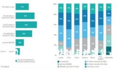 和关键词：加密货币英语阅读：掌握区块链与数