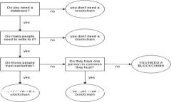 如何找回在TP钱包转账至交易所时发生的错链情况