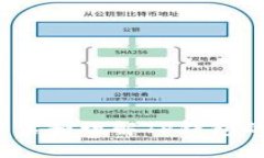 如何评估和理解TP钱包的排名？