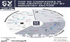 如何取消TP手机钱包授权的详细步骤与指南