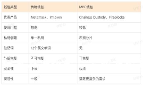 加密货币购买指南：如何在安全平台上购买比特币与其他数字货币