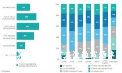 加密货币购买策略：如何在波动市场中稳健投资