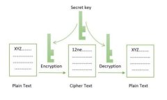 TP钱包如何便捷地进行USDT兑换及使用攻略